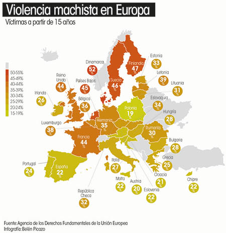 Violenta machista en Europa